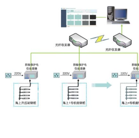 阴极保护在线监测系统